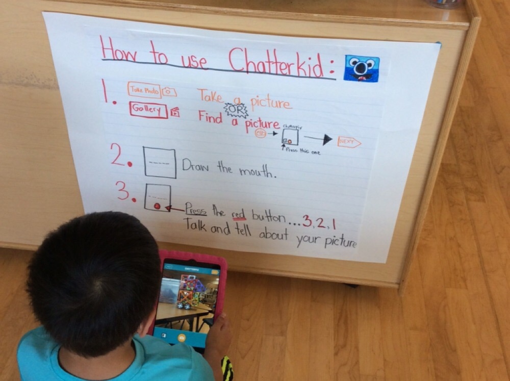 What Is An Anchor Chart In Education
